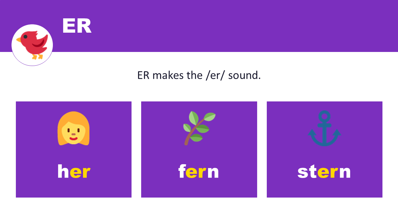 ER makes the er sound — her, fern