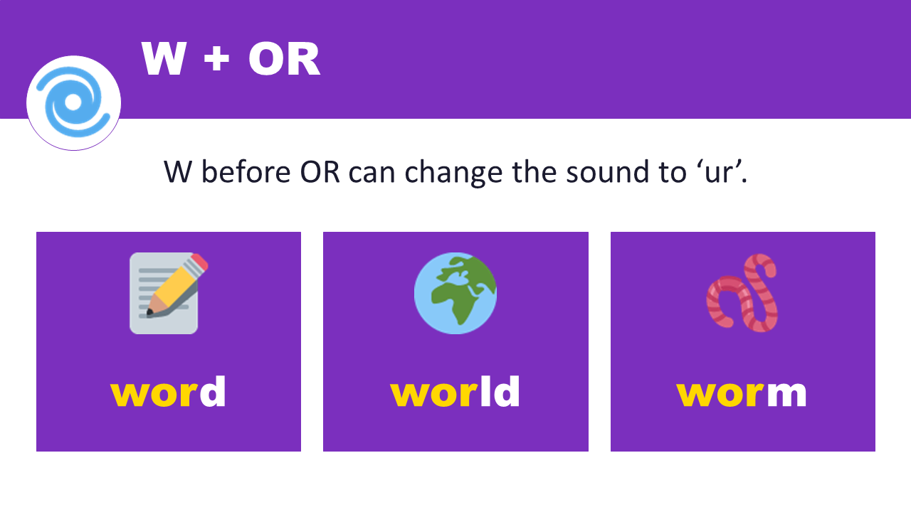 W + OR changes to ur sound — word, world