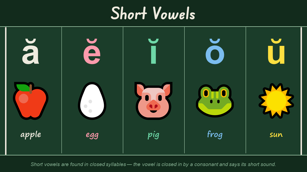 Short Vowels slide