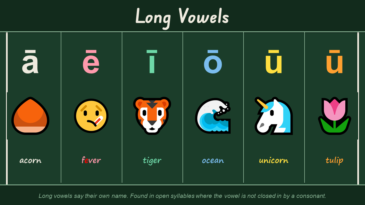 Long Vowels slide