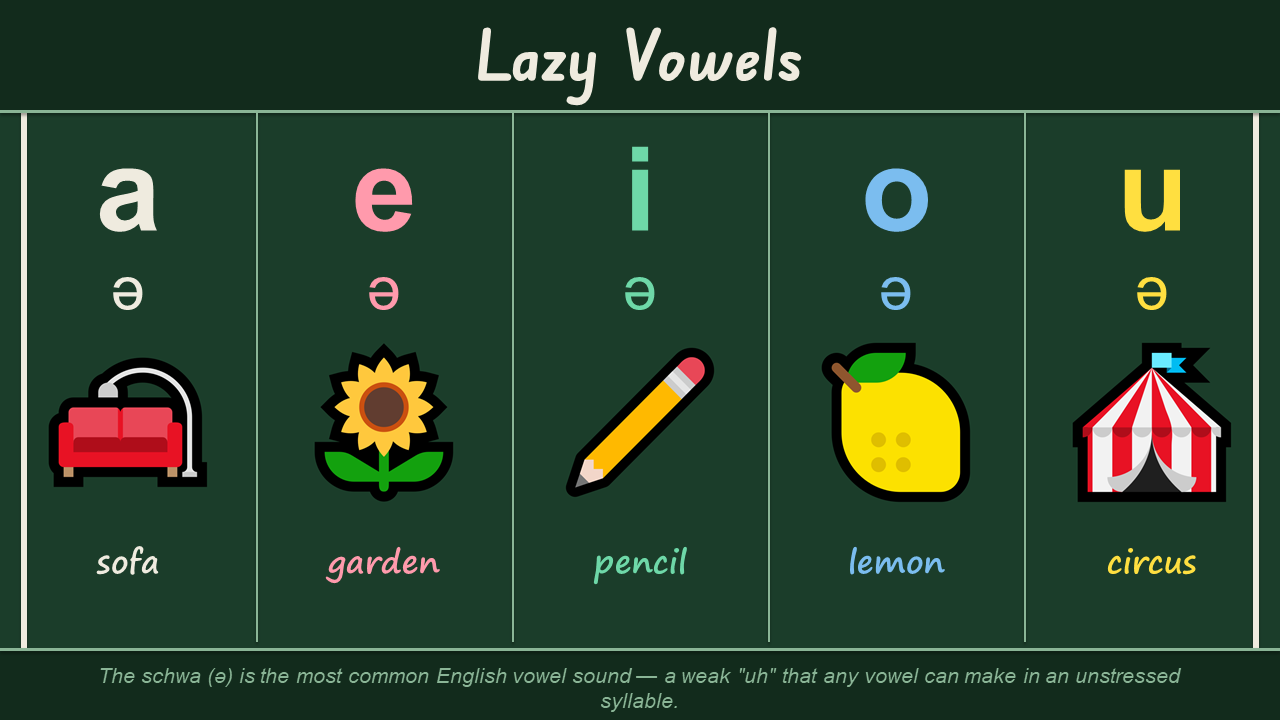 Schwa (Lazy Vowels) slide