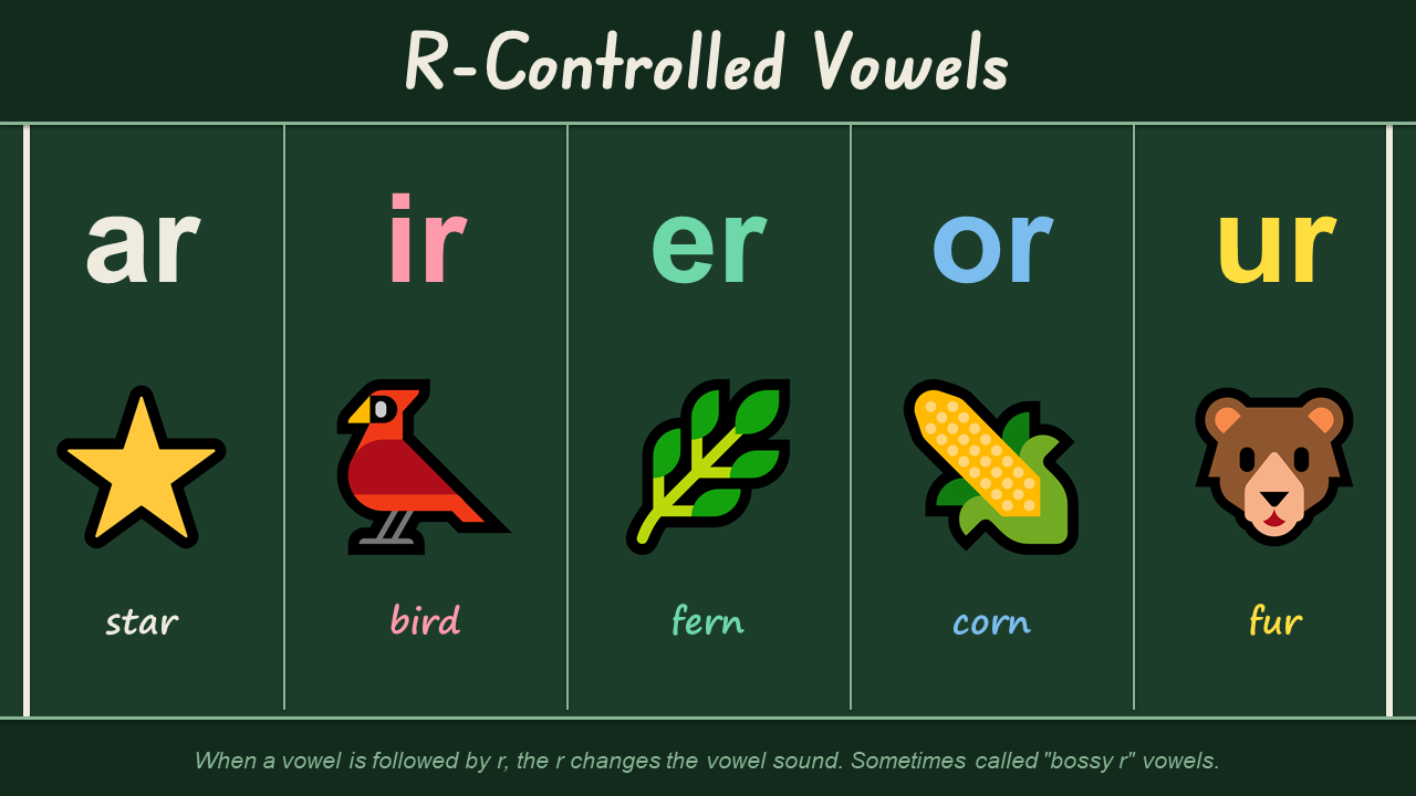 R-Controlled Vowels (Bossy R) slide