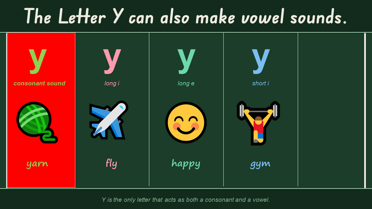 Letter Y Vowel Sounds slide